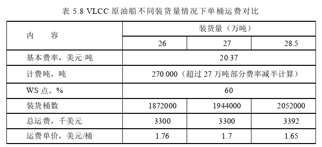 物流管理论文参考