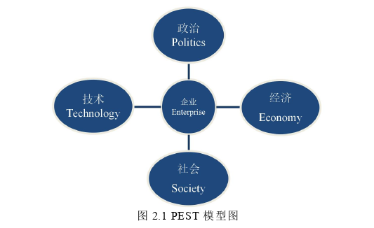 基于供应链视角A石化公司进口原油采购成本控制探讨