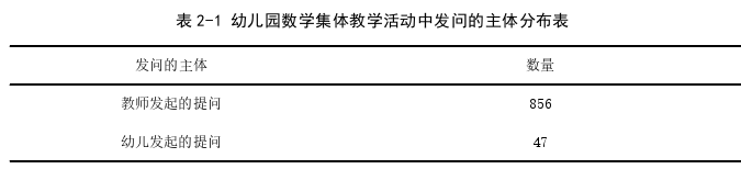 幼儿园数学集体教学活动中新手教师提问的思考