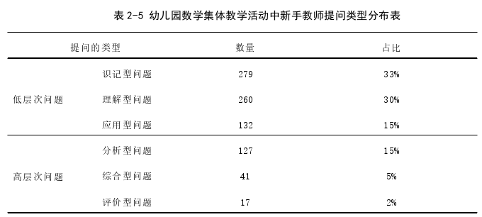 幼儿教育论文怎么写