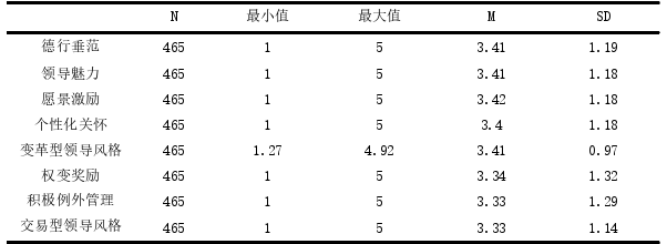 学前教育论文怎么写