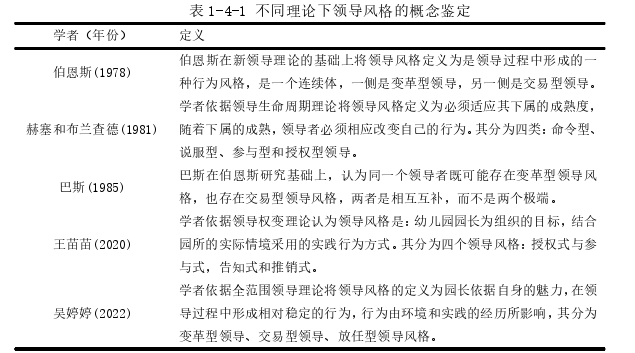 园长领导风格对幼儿园教师领导力的影响探讨——心理授权为中介