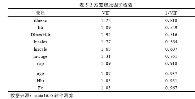 国际贸易论文参考