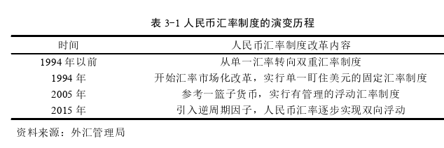 人民币汇率变动对我国制造业技能偏向型就业的影响——基于FDI渠道的实证分析