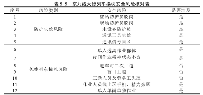 安全管理论文参考