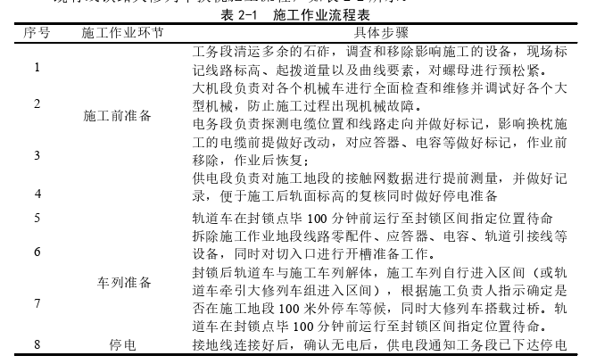 既有线铁路大修列车换枕施工安全风险管理探讨