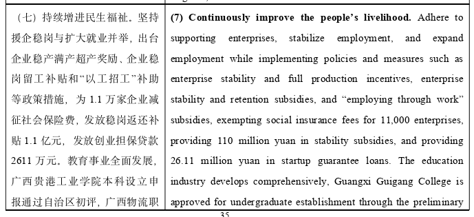 《2022年贵港市政府工作报告》（节选）汉英翻译实践报告