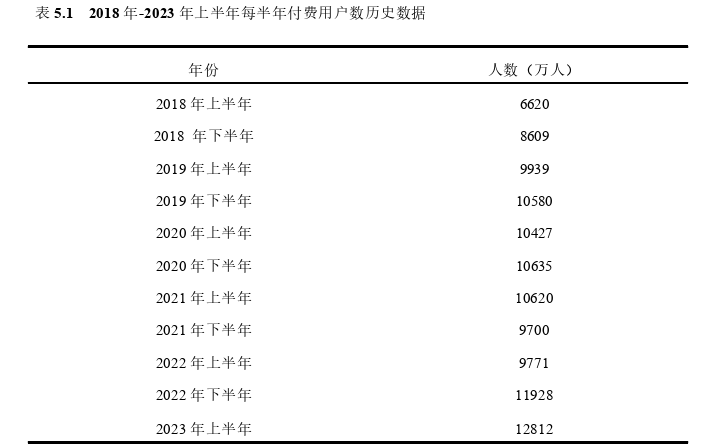 会计论文参考