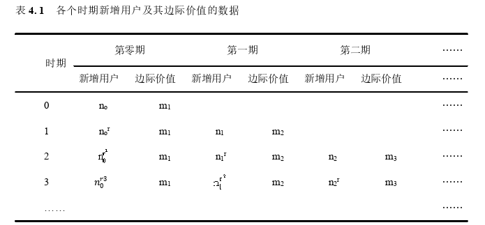 基于CVBC模型的互联网企业价值评估——以A公司为例