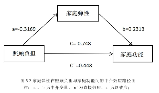 护理论文参考