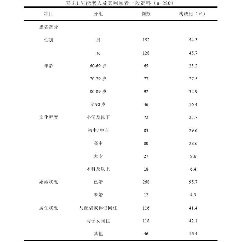 护理论文怎么写