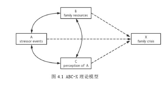 以家庭弹性为中介探究失能老人照顾者照顾负担对家庭功能的影响