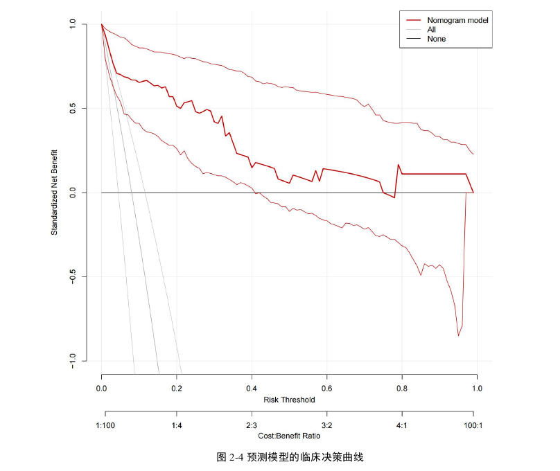 医学论文参考