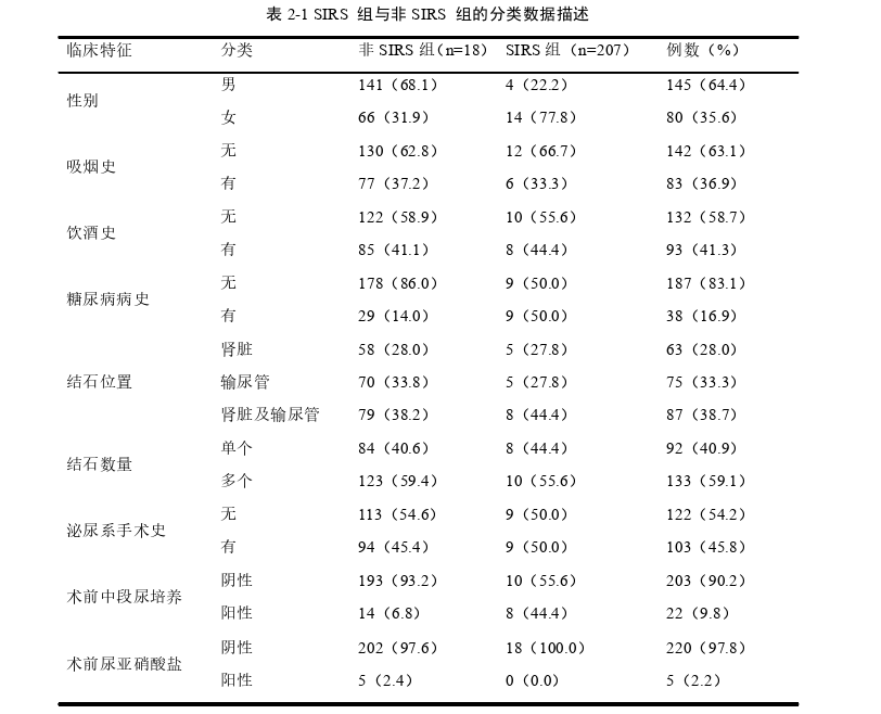 医学论文怎么写