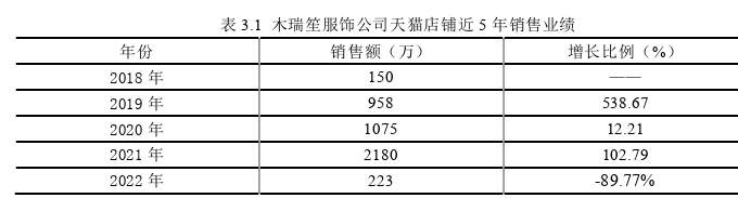 电子商务论文参考