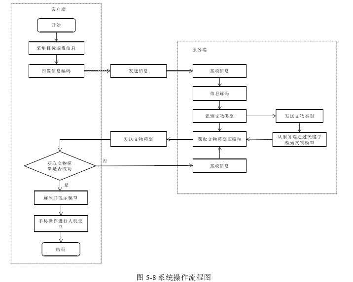 计算机论文参考