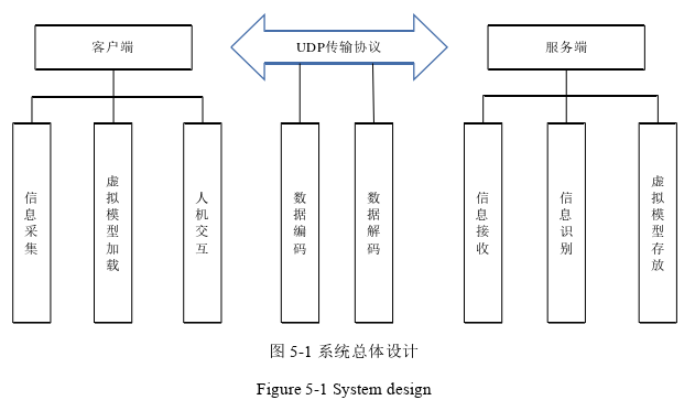 计算机论文怎么写