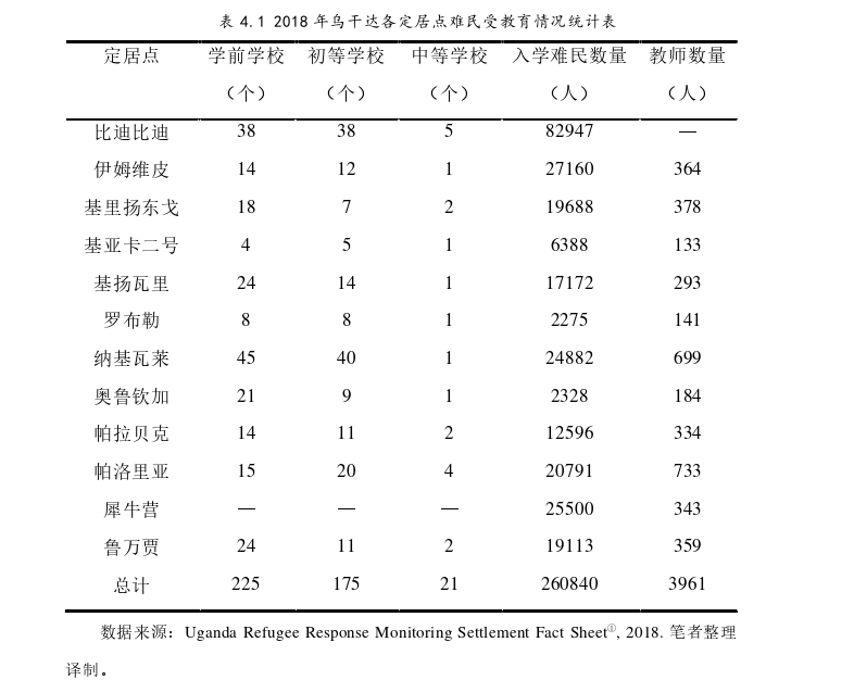 独立以来乌干达政府难民自力更生政策探析