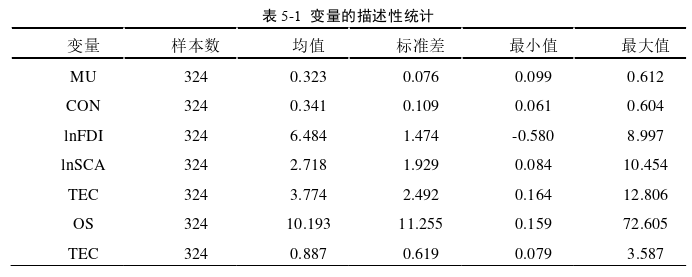 经济论文参考