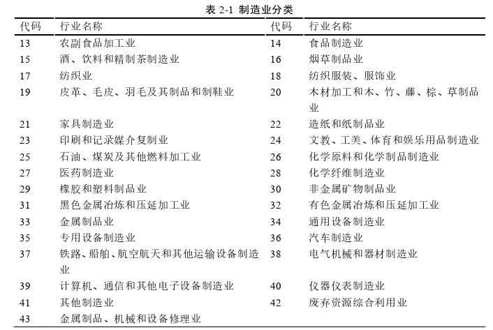 流通业与制造业融合对制造业升级的影响探讨