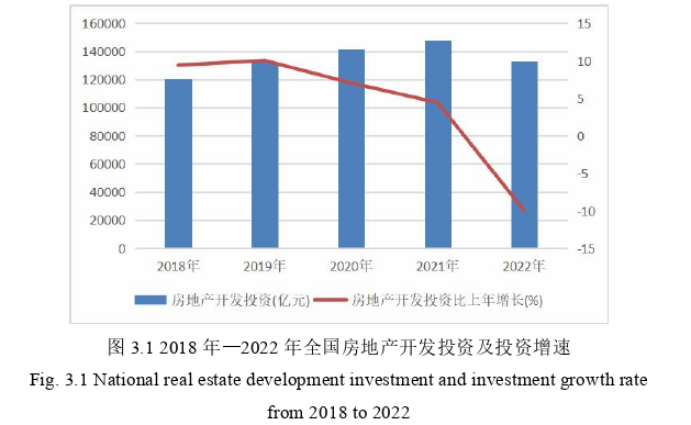 土地出让收入对城投公司债务风险影响的探讨——以江西省为例