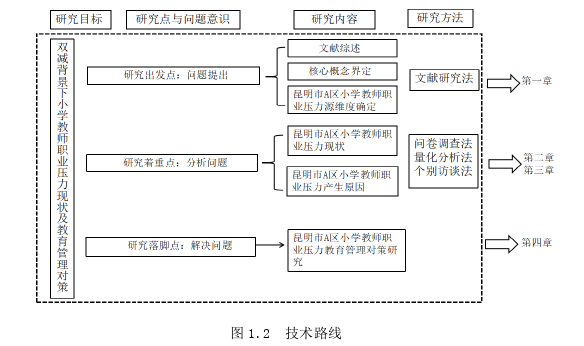 教育教学论文参考