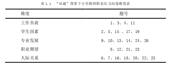 教育教学论文怎么写