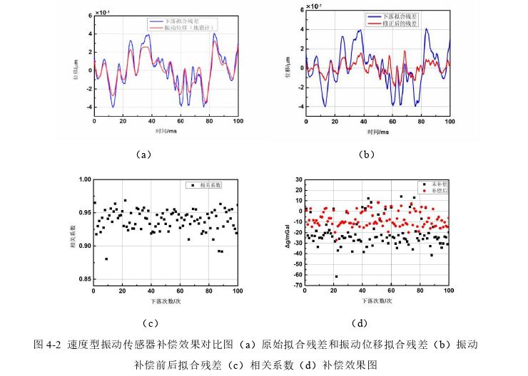 工程论文怎么写