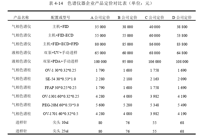 管理论文参考