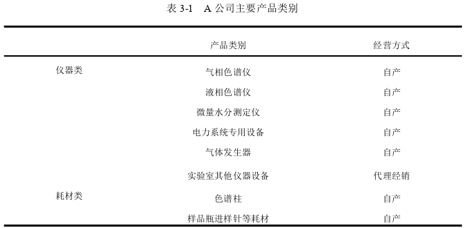 A公司客户忠诚度提升策略思考