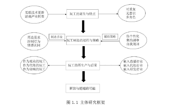 社会学论文参考