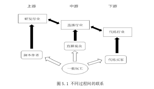 社会学论文怎么写