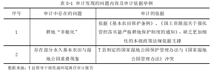 审计论文参考