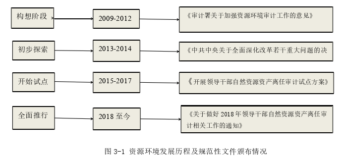 审计论文参考