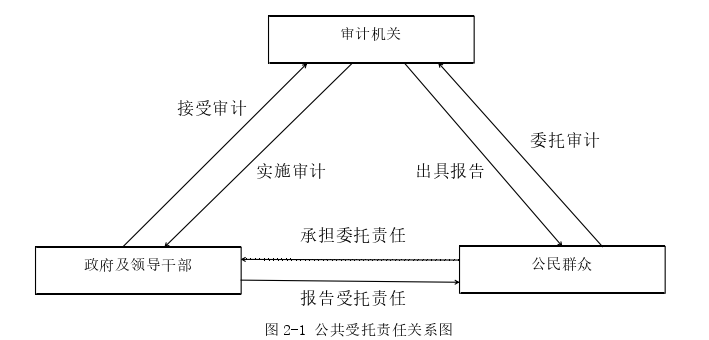 审计论文怎么写