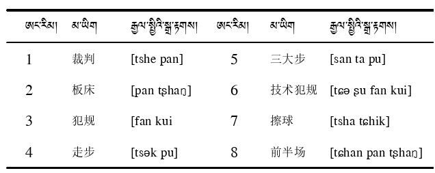 语言学论文怎么写