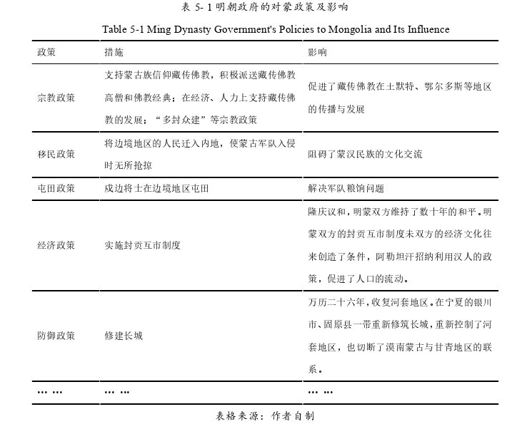 建筑学论文参考