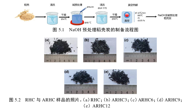 稻壳炭/膨胀石墨协同增强仿生制动摩擦材料的制备及性能探讨