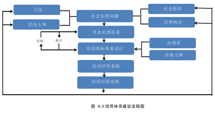 MPA论文参考