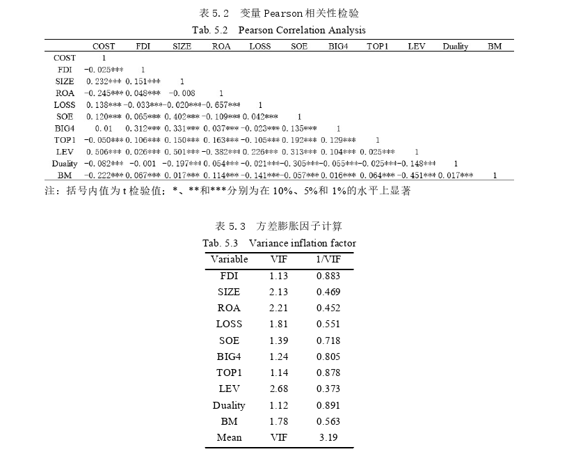 会计毕业论文怎么写