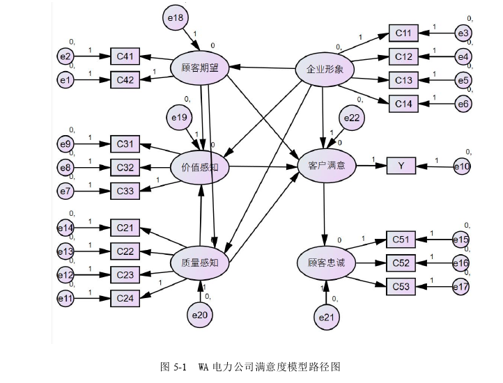 硕士论文参考