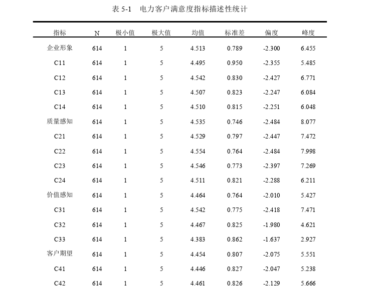 WA电力公司客户满意度提升策略探讨