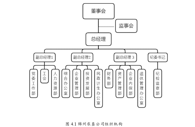 锦州农垦公司发展战略思考