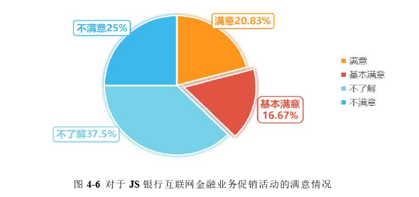 市场营销论文参考