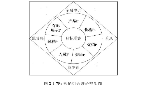 市场营销论文怎么写