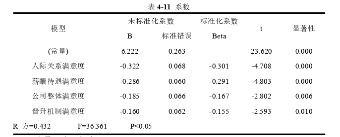 人力资源管理论文参考