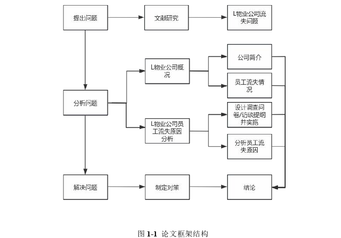 信息化发展背景下L物业公司员工流失问题及策略思考