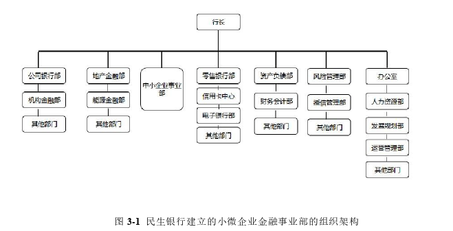 工商管理论文参考