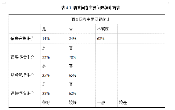 大数据环境下商业银行小微企业信贷风险管理探讨——以X银行为例