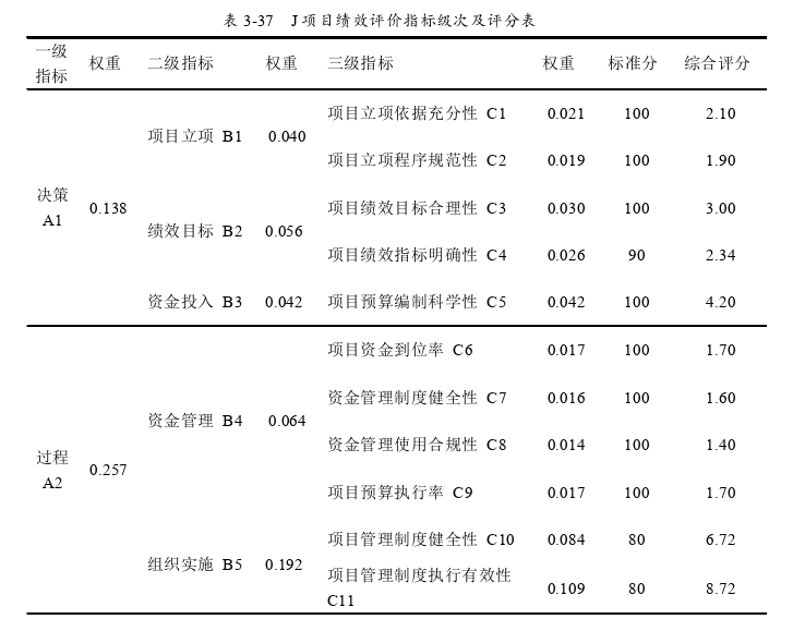 项目管理论文参考